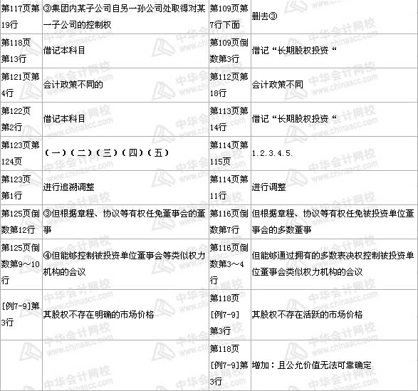 中級職稱《中級會計實務》第七章