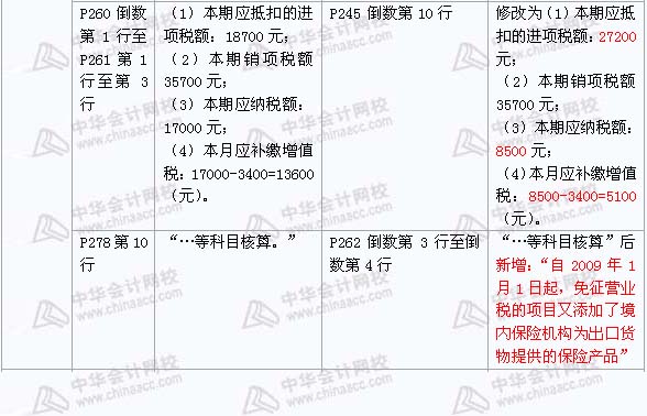 2008年與2009年注稅《 稅務代理實務》新舊教材對比（9）