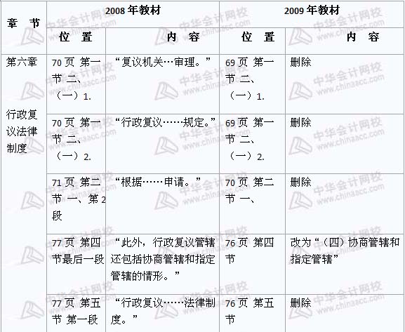 2008年與2009年注稅《稅收相關(guān)法律》新舊教材對(duì)比（6）