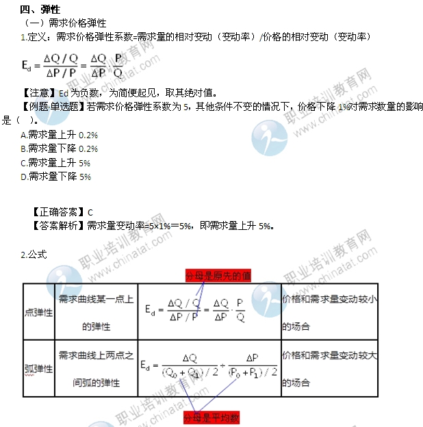 2014年中級經(jīng)濟師考試經(jīng)濟基礎(chǔ)知識精講：彈性