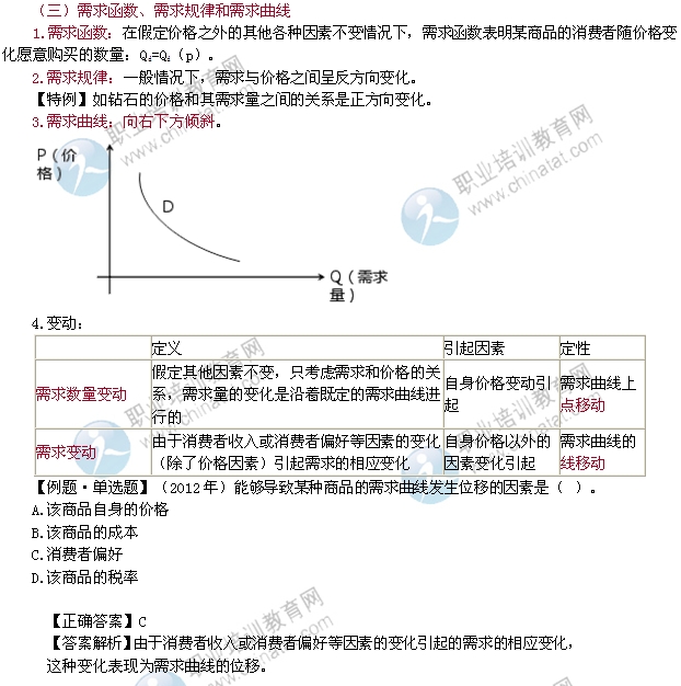 2014年中級經(jīng)濟(jì)師考試經(jīng)濟(jì)基礎(chǔ)知識(shí)精講：市場需求