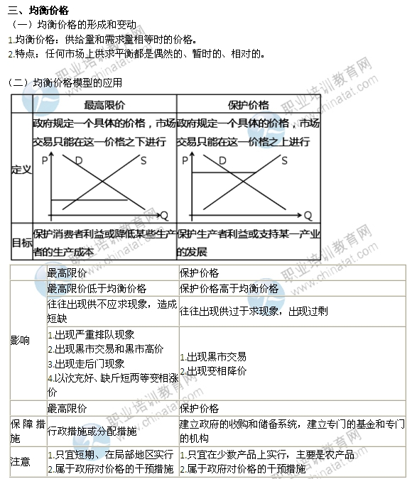 2014年中級(jí)經(jīng)濟(jì)師考試經(jīng)濟(jì)基礎(chǔ)知識(shí)精講：均衡價(jià)格