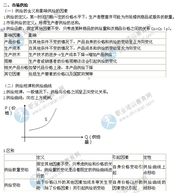 2014年中級經(jīng)濟(jì)師考試經(jīng)濟(jì)基礎(chǔ)知識精講：市場供給