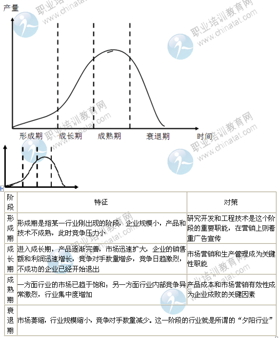 2014年中級經(jīng)濟師考試工商管理精講：外部環(huán)境分析