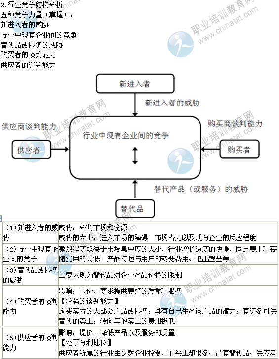 2014年中級經(jīng)濟師考試工商管理精講：外部環(huán)境分析