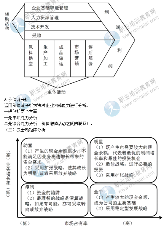 2014年中級經(jīng)濟(jì)師考試工商管理精講：企業(yè)內(nèi)部環(huán)境分析