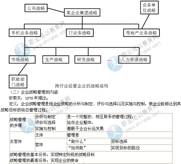 2014年中級(jí)經(jīng)濟(jì)師考試工商管理精講