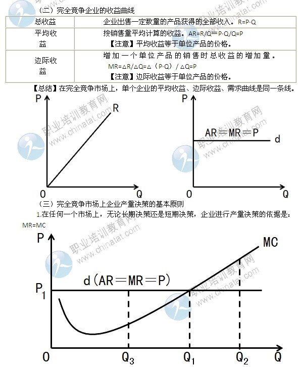 2014年中級經(jīng)濟(jì)師經(jīng)濟(jì)基礎(chǔ)精講：完全壟斷市場中生產(chǎn)者的行為