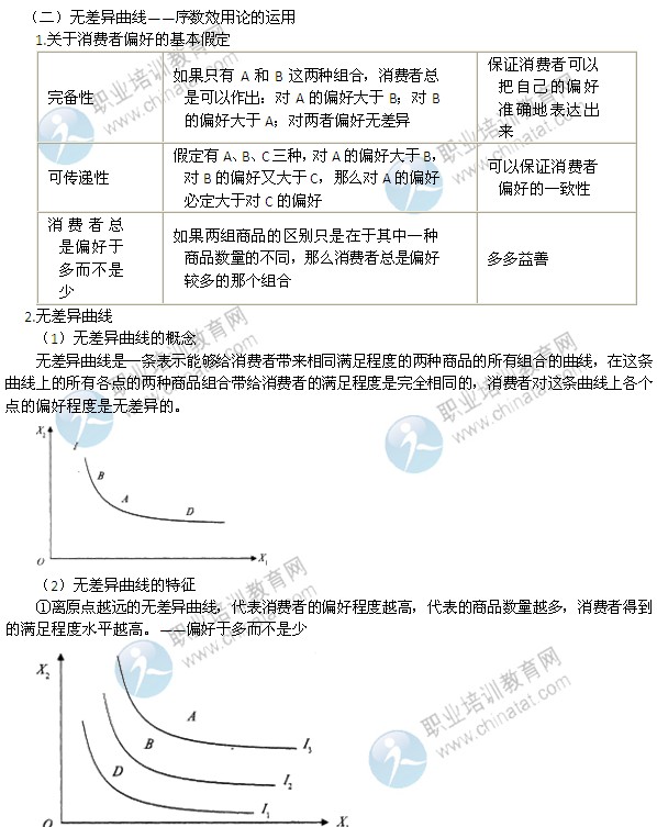 2014年中級(jí)經(jīng)濟(jì)師考試經(jīng)濟(jì)基礎(chǔ)知識(shí)精講：無(wú)差異曲線