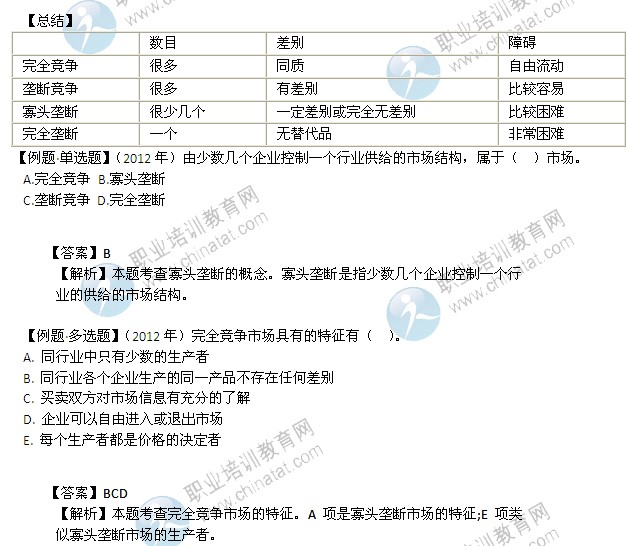 2014年中級經(jīng)濟師考試經(jīng)濟基礎(chǔ)知識精講：市場結(jié)構(gòu)的類型