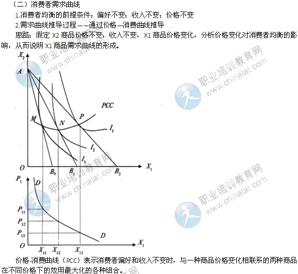 2014年中級(jí)經(jīng)濟(jì)師考試經(jīng)濟(jì)基礎(chǔ)知識(shí)精講：消費(fèi)者均衡和需求曲線