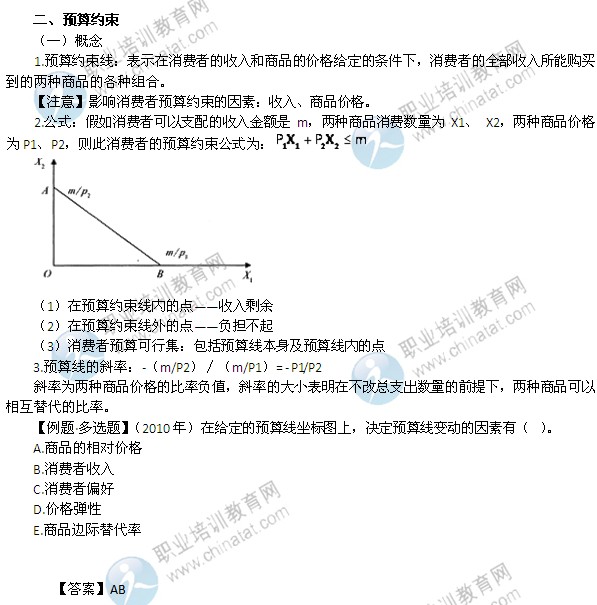 2014年中級經濟師考試經濟基礎知識精講：預算約束