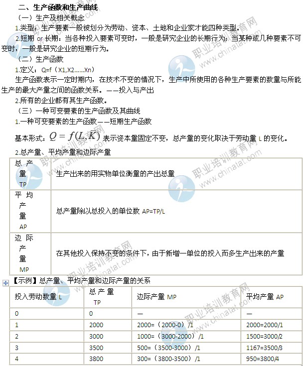 2014年中級經(jīng)濟師考試經(jīng)濟基礎(chǔ)知識精講：生產(chǎn)函數(shù)和生產(chǎn)曲線