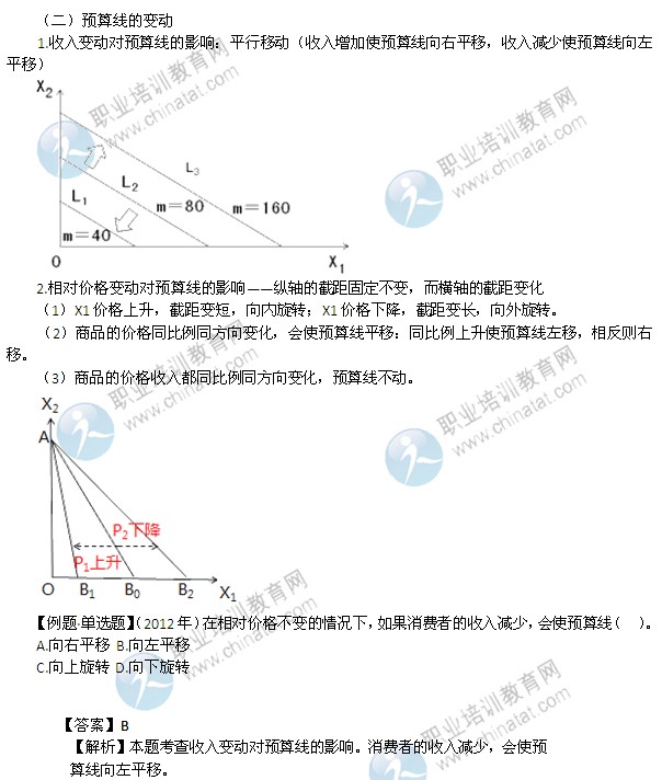 2014年中級經濟師考試經濟基礎知識精講：預算約束