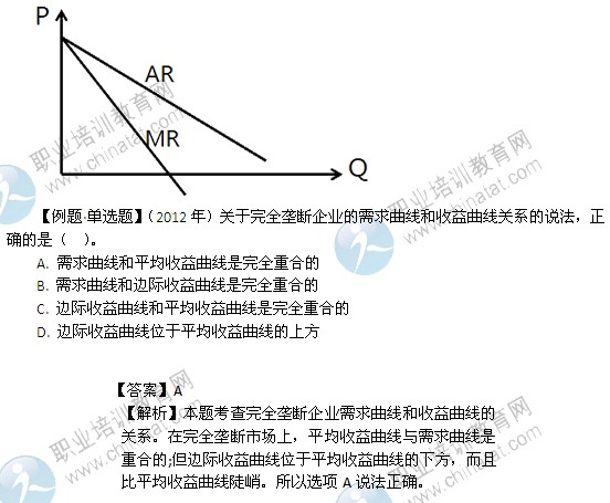 2014年中級經(jīng)濟(jì)師經(jīng)濟(jì)基礎(chǔ)精講：完全壟斷市場中生產(chǎn)者的行為