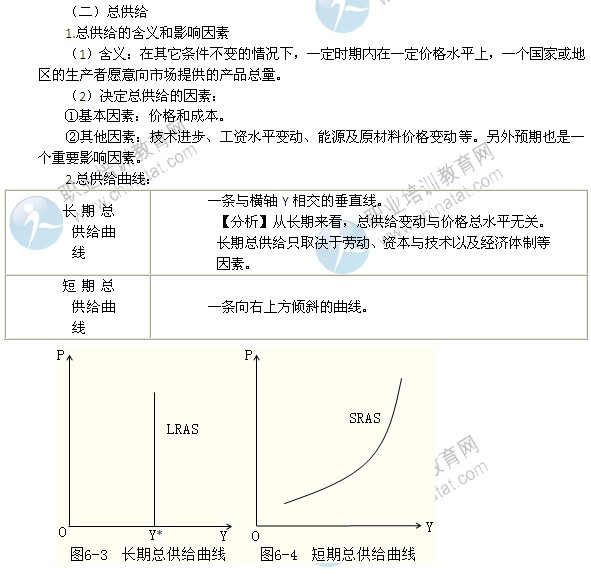 2014年中級經(jīng)濟(jì)師考試經(jīng)濟(jì)基礎(chǔ)知識精講：總需求和總供給