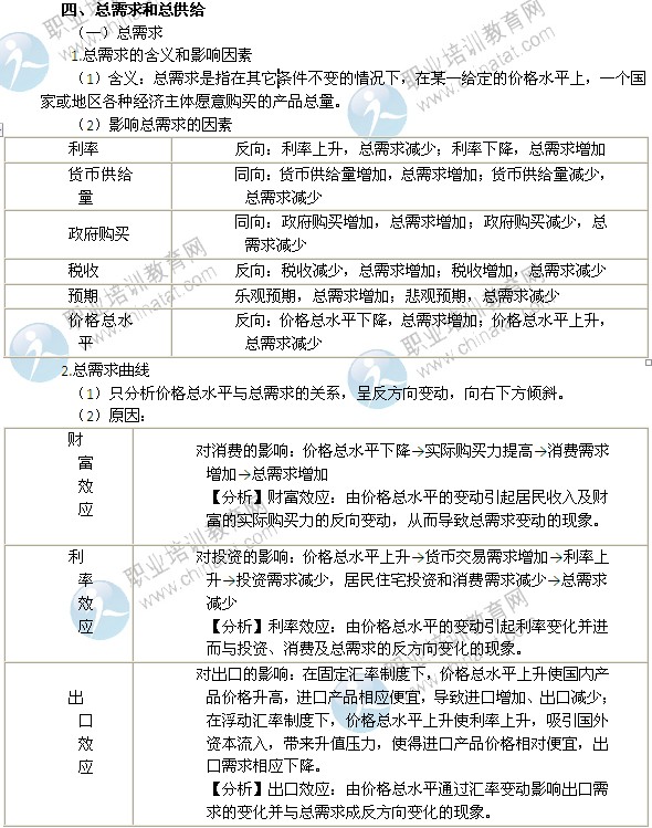 2014年中級經(jīng)濟(jì)師考試經(jīng)濟(jì)基礎(chǔ)知識精講：總需求和總供給