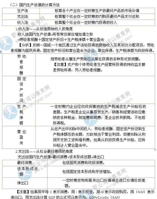 2014年中級經(jīng)濟(jì)師考試經(jīng)濟(jì)基礎(chǔ)知識(shí)精講：國民收入核算