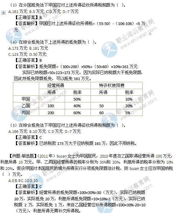 2014年中級經(jīng)濟(jì)師考試財(cái)政稅收精講：國際重復(fù)征稅的產(chǎn)生與免除