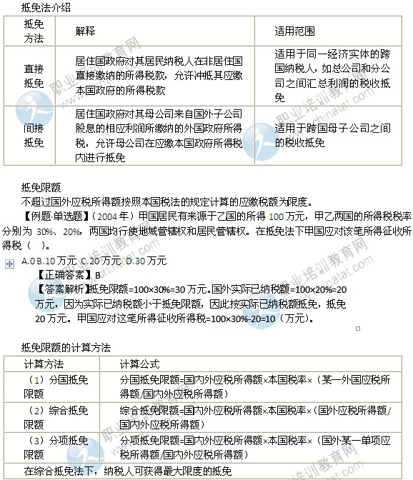 2014年中級經(jīng)濟(jì)師考試財(cái)政稅收精講：國際重復(fù)征稅的產(chǎn)生與免除