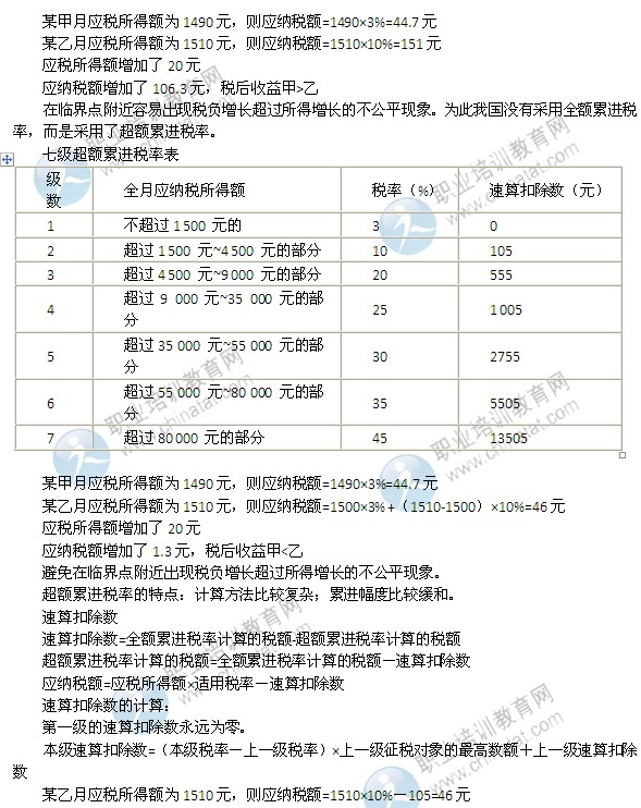 2014年中級經(jīng)濟(jì)師考試財政稅收精講：稅制要素