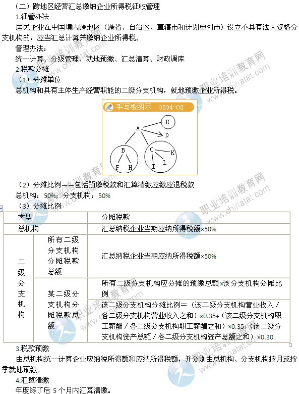 2014年中級經(jīng)濟(jì)師考試財政稅收精講：征收管理