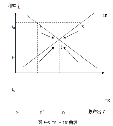 2014年中級(jí)經(jīng)濟(jì)師金融專業(yè)知識(shí)：貨幣均衡