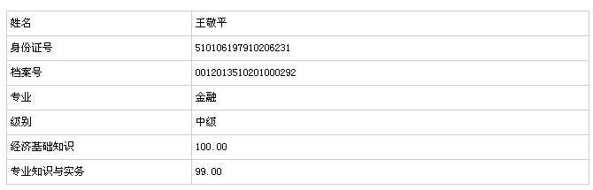 2013年中級經(jīng)濟(jì)師考試成績