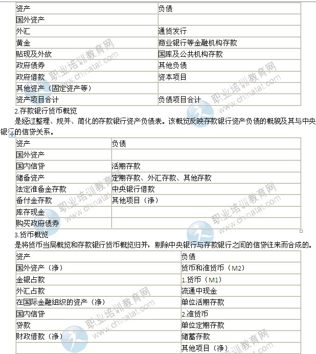 2014年中級(jí)經(jīng)濟(jì)師考試金融專(zhuān)業(yè)精講：貨幣政策的實(shí)施依據(jù)