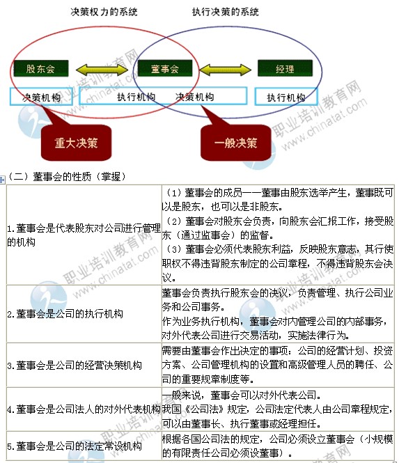 2014年中級經(jīng)濟師考試工商管理專業(yè)精講：董事會制度