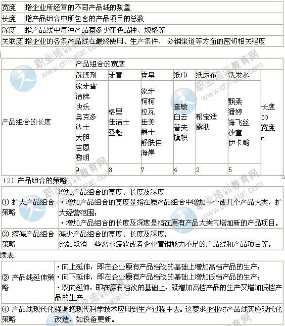 2014年中級(jí)經(jīng)濟(jì)師考試工商管理專業(yè)精講：產(chǎn)品策略