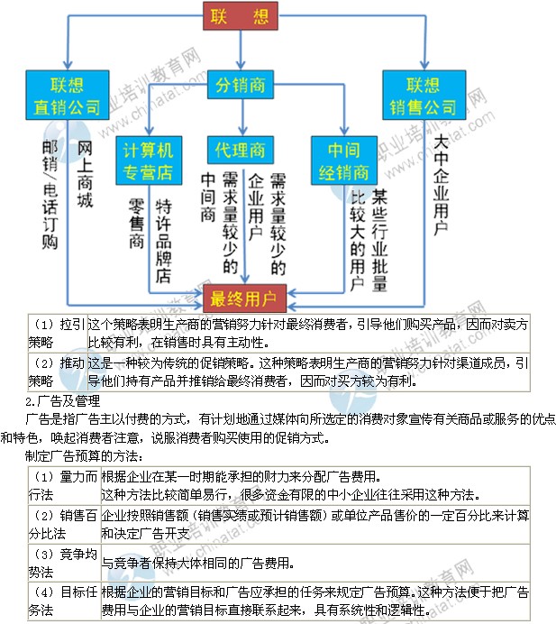 2014年中級(jí)經(jīng)濟(jì)師考試工商管理專(zhuān)業(yè)精講：促銷(xiāo)策略