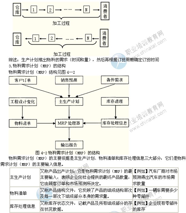 2014年中級(jí)經(jīng)濟(jì)師考試工商管理專業(yè)精講：MRP、MRPⅡ和ERP