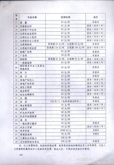 西藏2014年經(jīng)濟(jì)師考試收費(fèi)標(biāo)準(zhǔn)