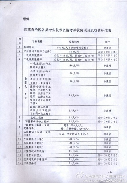 西藏2014年經(jīng)濟(jì)師考試收費(fèi)標(biāo)準(zhǔn)