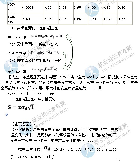 2014年中級商業(yè)專業(yè)精講：供應鏈環(huán)境下的庫存控制策略