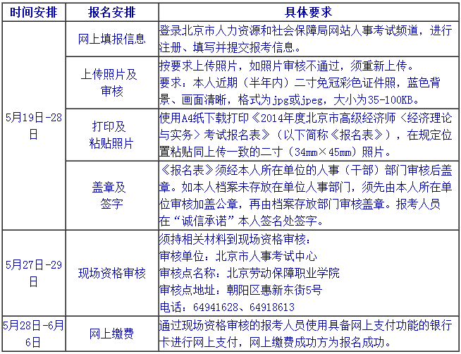 2014年高級經(jīng)濟(jì)師考試報(bào)名時間安排