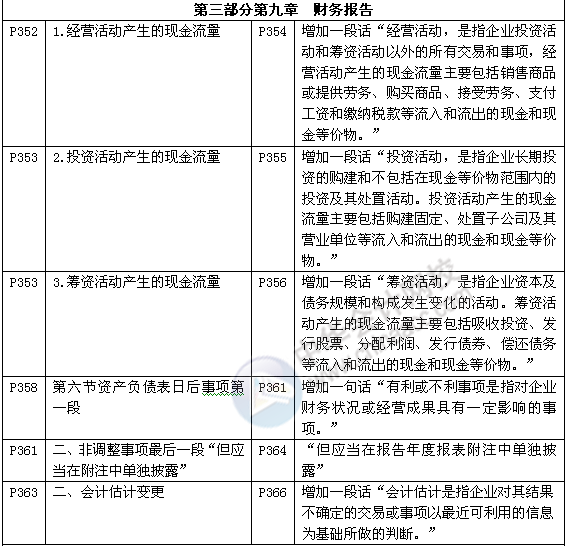 《審計專業(yè)相關知識》教材對比