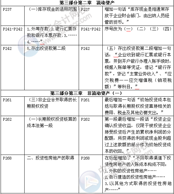 《審計專業(yè)相關知識》教材對比