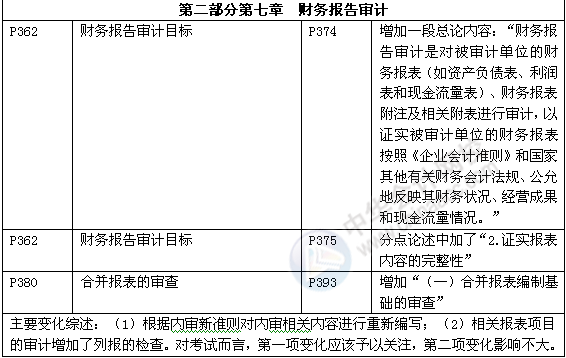 審計理論與實務(wù)教材對比