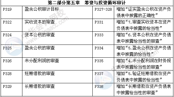 審計理論與實務(wù)教材對比