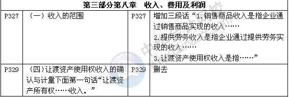 《審計專業(yè)相關知識》教材對比