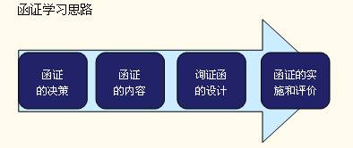 函證學(xué)習(xí)思路