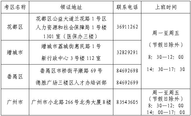 廣州2013經(jīng)濟師考試合格證領(lǐng)取