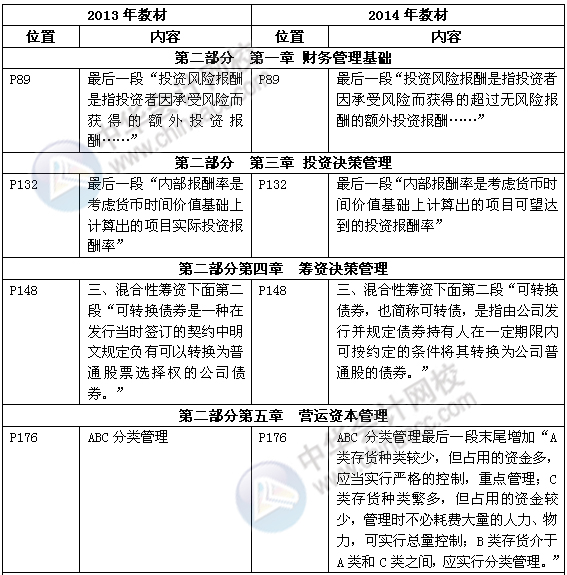 《審計專業(yè)相關知識》教材對比