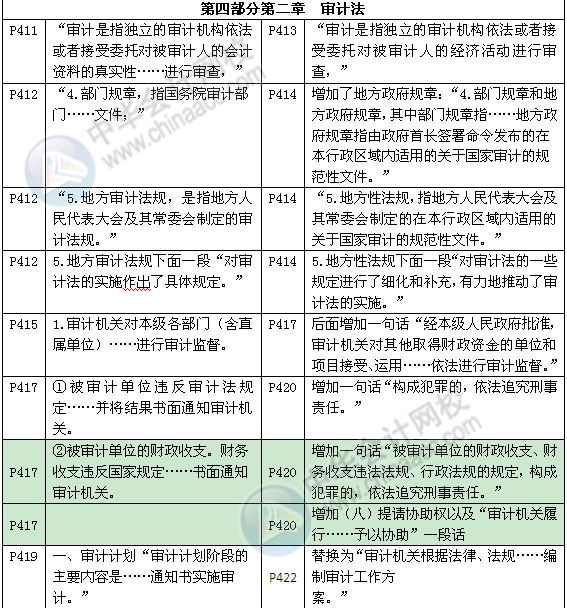 《審計專業(yè)相關知識》教材對比