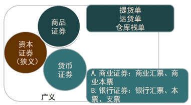 和施衡老師學(xué)證券從業(yè)《證券市場基礎(chǔ)知識》基礎(chǔ)班高清課程