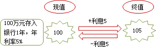 跟老師陳華亭學(xué)習(xí)2014高級會(huì)計(jì)師《高級會(huì)計(jì)實(shí)務(wù)》基礎(chǔ)班課程