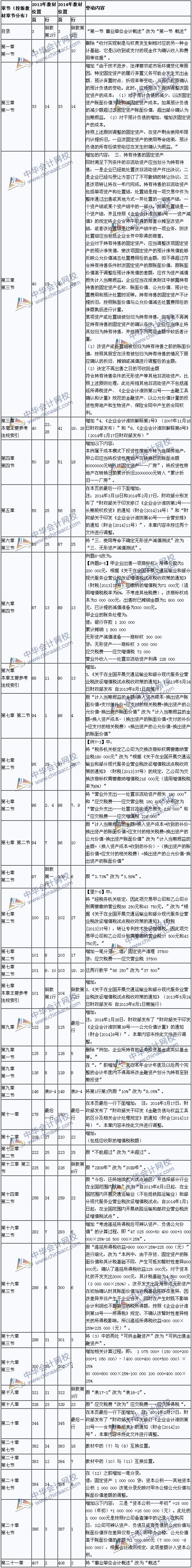 中級會計實務教材對比