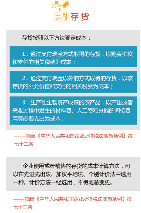 圖解資產(chǎn)的企業(yè)所得稅處理--投資資產(chǎn)和存貨篇